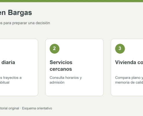 Tres criterios: Rutina diaria, Servicios cercanos, Vivienda concreta