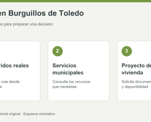 Tres criterios: Recorridos reales, Servicios municipales, Proyecto de vivienda