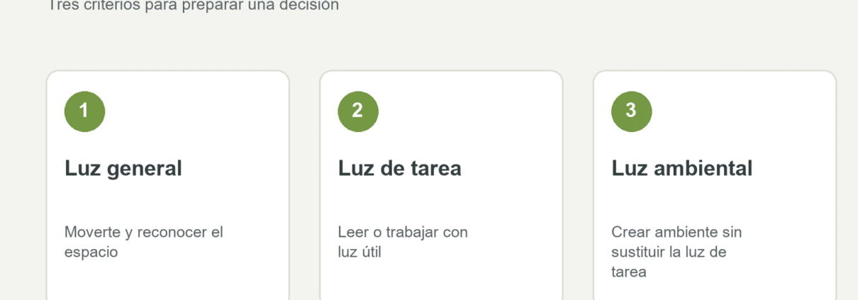 Tres criterios: Luz general, Luz de tarea, Luz ambiental