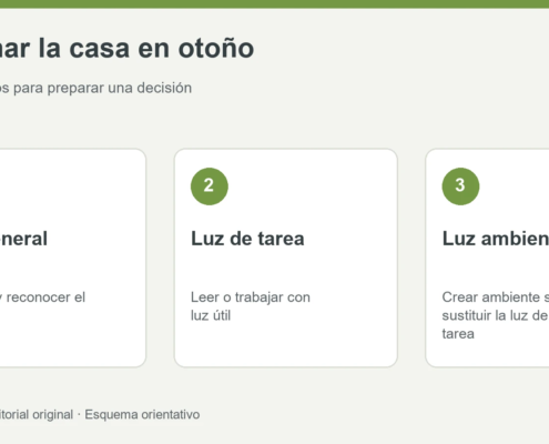 Tres criterios: Luz general, Luz de tarea, Luz ambiental