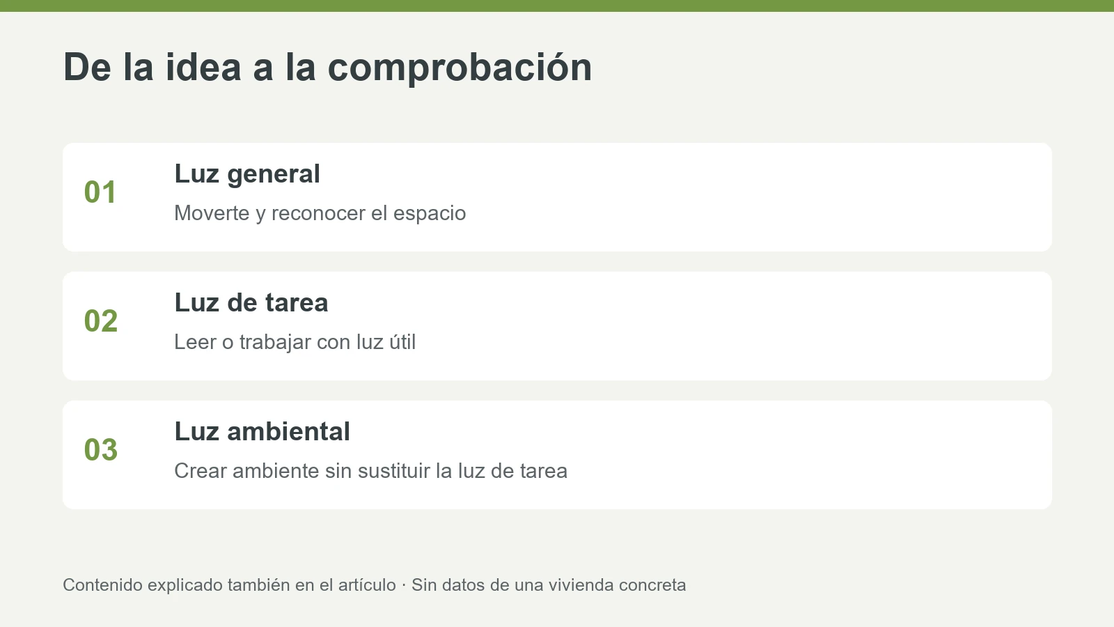 Moverte y reconocer el espacio; Leer o trabajar con luz útil; Crear ambiente sin sustituir la luz de tarea