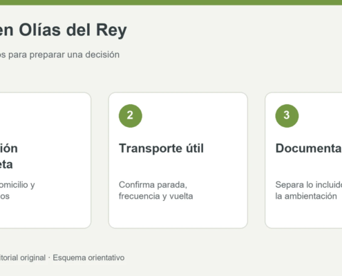 Tres criterios: Dirección concreta, Transporte útil, Documentación