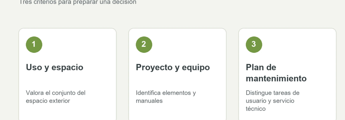 Tres criterios: Uso y espacio, Proyecto y equipo, Plan de mantenimiento