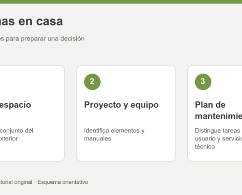 Tres criterios: Uso y espacio, Proyecto y equipo, Plan de mantenimiento